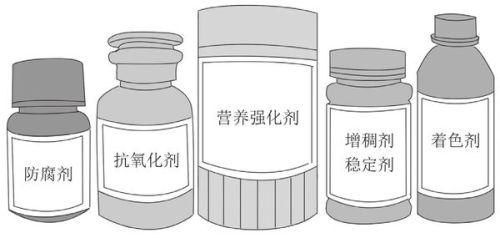 食品添加劑與三聚氰胺 真相與誤區(qū)